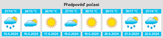 Výhled počasí pro místo Drochia na Slunečno.cz