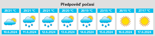 Výhled počasí pro místo Dnestrovsc na Slunečno.cz