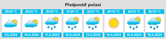 Výhled počasí pro místo Comrat na Slunečno.cz