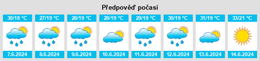 Výhled počasí pro místo Ciumai na Slunečno.cz