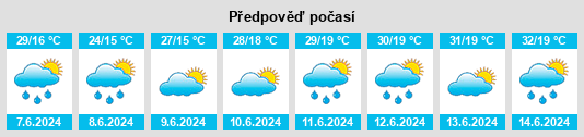 Výhled počasí pro místo Ciuciuleni na Slunečno.cz