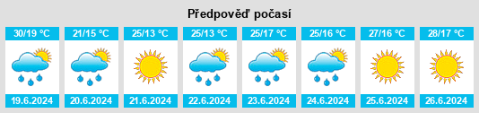 Výhled počasí pro místo Zhuki na Slunečno.cz