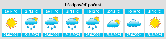 Výhled počasí pro místo Horad Zhodzina na Slunečno.cz