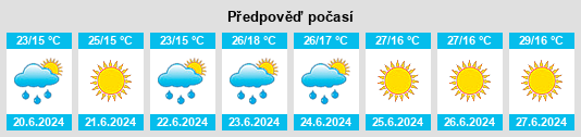 Výhled počasí pro místo Zhlobin na Slunečno.cz
