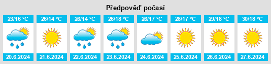 Výhled počasí pro místo Zhytkavichy na Slunečno.cz