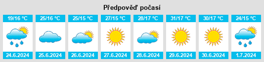 Výhled počasí pro místo Zhitin na Slunečno.cz
