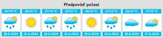 Výhled počasí pro místo Zhirovichi na Slunečno.cz