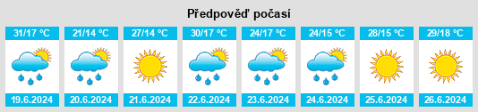 Výhled počasí pro místo Zhabinka na Slunečno.cz