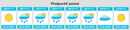 Výhled počasí pro místo Zavitaya na Slunečno.cz