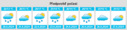 Výhled počasí pro místo Zavershany na Slunečno.cz