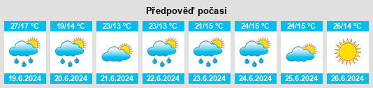 Výhled počasí pro místo Zarovtsy na Slunečno.cz