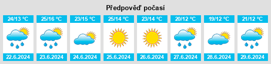 Výhled počasí pro místo Zamostsye na Slunečno.cz