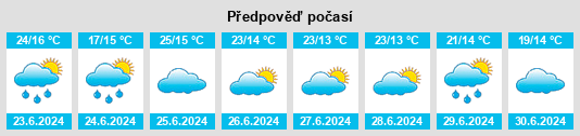 Výhled počasí pro místo Zagor’ye na Slunečno.cz
