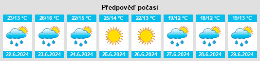 Výhled počasí pro místo Vyzhary Vtoryye na Slunečno.cz