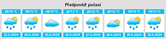 Výhled počasí pro místo Vsenezh’ye na Slunečno.cz