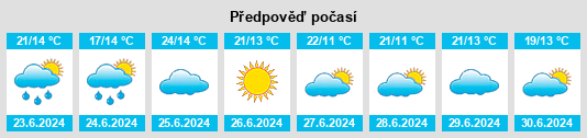 Výhled počasí pro místo Voranava na Slunečno.cz
