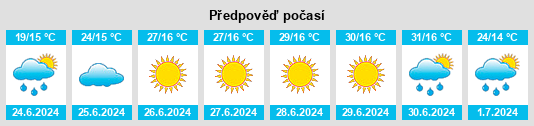 Výhled počasí pro místo Volynka na Slunečno.cz