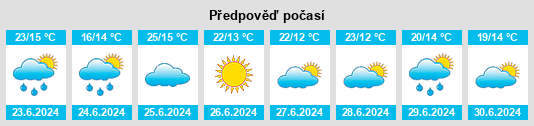 Výhled počasí pro místo Volkovichi na Slunečno.cz