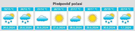 Výhled počasí pro místo Vishow na Slunečno.cz