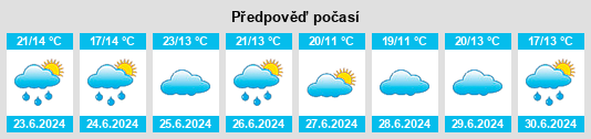 Výhled počasí pro místo Vishnyeva na Slunečno.cz