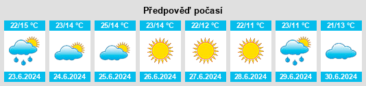 Výhled počasí pro místo Vishevo na Slunečno.cz