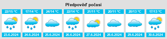 Výhled počasí pro místo Vilyeyka na Slunečno.cz