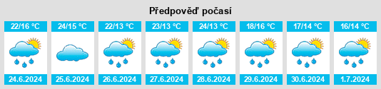 Výhled počasí pro místo Vyetka na Slunečno.cz