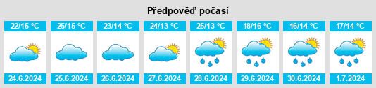 Výhled počasí pro místo Vasilyevichy na Slunečno.cz