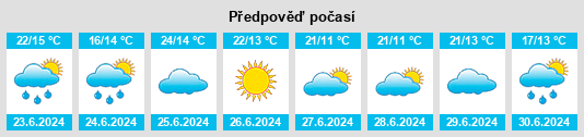 Výhled počasí pro místo Valozhyn na Slunečno.cz