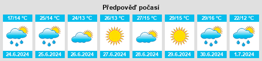 Výhled počasí pro místo Valevka na Slunečno.cz