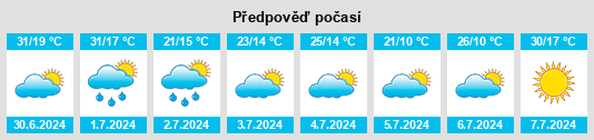 Výhled počasí pro místo Tyukhinichi na Slunečno.cz