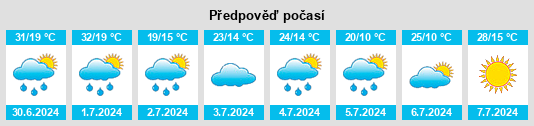 Výhled počasí pro místo Turets na Slunečno.cz