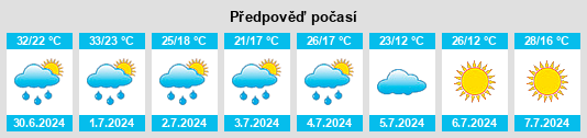 Výhled počasí pro místo Titovka na Slunečno.cz
