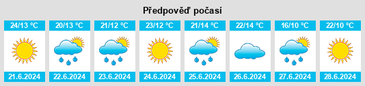Výhled počasí pro místo Striyevka na Slunečno.cz