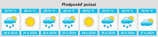 Výhled počasí pro místo Starobin na Slunečno.cz