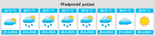 Výhled počasí pro místo Stakhovshchina na Slunečno.cz