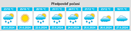 Výhled počasí pro místo Sasnovy Bor na Slunečno.cz