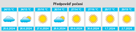 Výhled počasí pro místo Sokolyanka na Slunečno.cz
