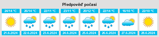 Výhled počasí pro místo Snow na Slunečno.cz