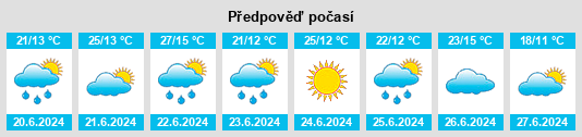 Výhled počasí pro místo Smolyanitsa na Slunečno.cz