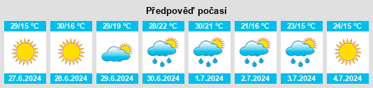 Výhled počasí pro místo Horad Smalyavichy na Slunečno.cz