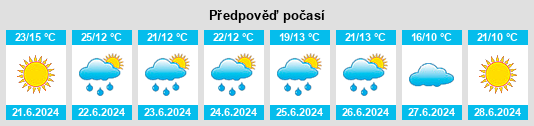 Výhled počasí pro místo Smilavichy na Slunečno.cz