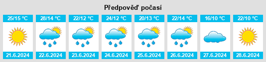 Výhled počasí pro místo Slutsk na Slunečno.cz