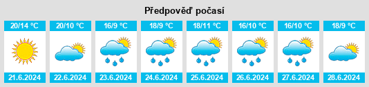 Výhled počasí pro místo Skinderovka na Slunečno.cz