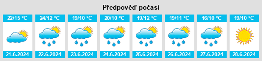Výhled počasí pro místo Shklow na Slunečno.cz