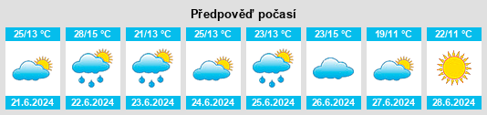 Výhled počasí pro místo Shani na Slunečno.cz