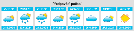 Výhled počasí pro místo Shcharchova na Slunečno.cz
