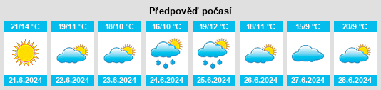Výhled počasí pro místo Sharkawshchyna na Slunečno.cz