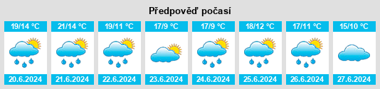 Výhled počasí pro místo Seredoma na Slunečno.cz