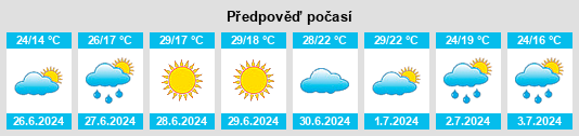 Výhled počasí pro místo Selets na Slunečno.cz